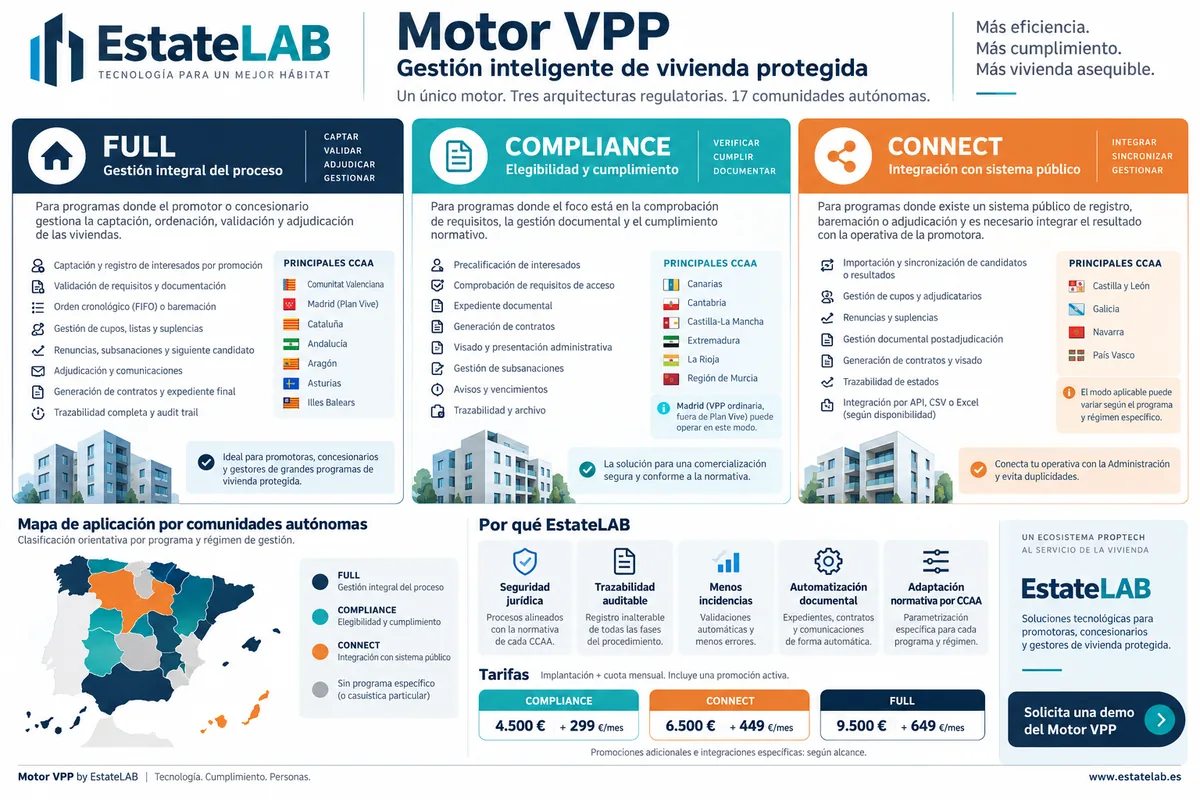 Ficha comercial Motor VPP de EstateLAB
